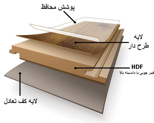 پارکت اچ دی اف HDF 